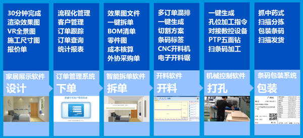 “尚品宅配”“欧睿宇邦”的成功竟惊人的相似 “尚品宅配”“欧睿宇邦”的成功竟惊人的相似