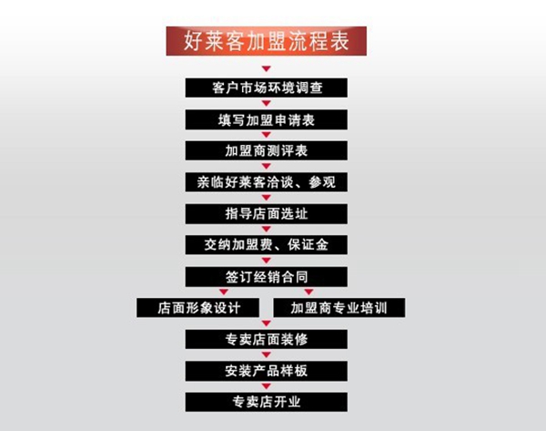 好莱客衣柜加盟费用及流程 实体or网店随你挑