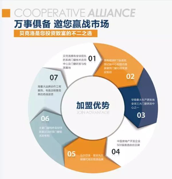 “聚势未来，共赢天下”—2017年贝克洛招商峰会即将盛大召开