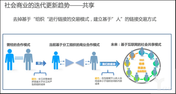 关于共享经济你所不知道的11个认知 关于共享经济你所不知道的11个认知