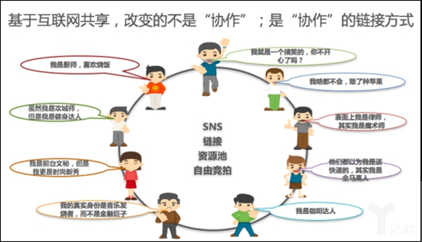 关于共享经济你所不知道的11个认知 关于共享经济你所不知道的11个认知