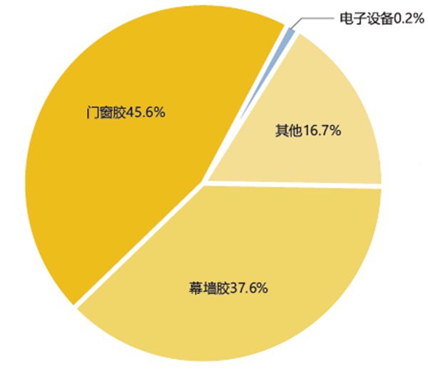 铝门窗产业链经营数据大解读 铝门窗产业链经营数据大解读