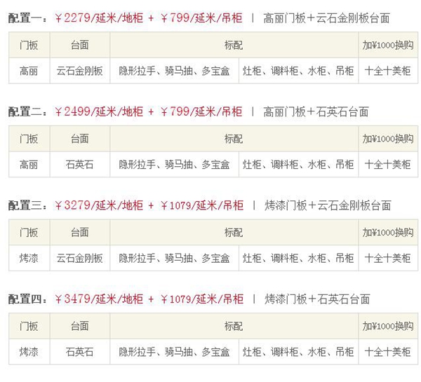 大信橱柜价格参考