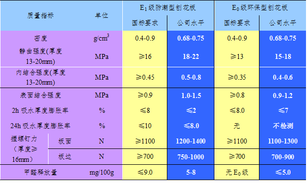 飞林环保刨花板为何成为定制家居的宠儿? 飞林环保刨花板为何成为定制家居的宠儿?