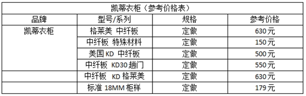 凯蒂衣柜价格贵吗？凯蒂衣柜价格参考