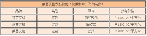 莱茵艾格衣柜价格参考 个性定制“至真品格” 莱茵艾格衣柜价格参考 个性定制“至真品格”