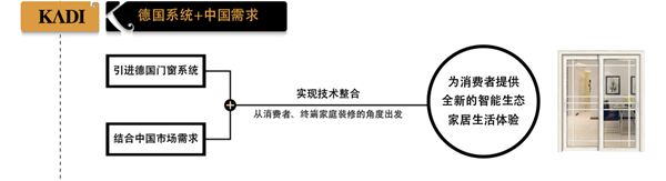 优质家装卡帝门窗 高端铝合金门窗制造者