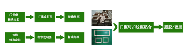 秦川机械：柜门组框与扣线贴合——工匠精神的落地