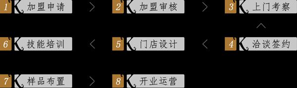 优质家装卡帝门窗 高端铝合金门窗制造者