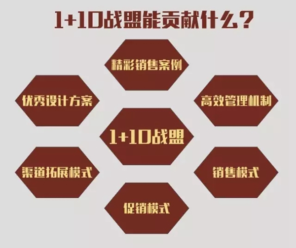 加维斯1+10战盟实现销量同比增长81.7%