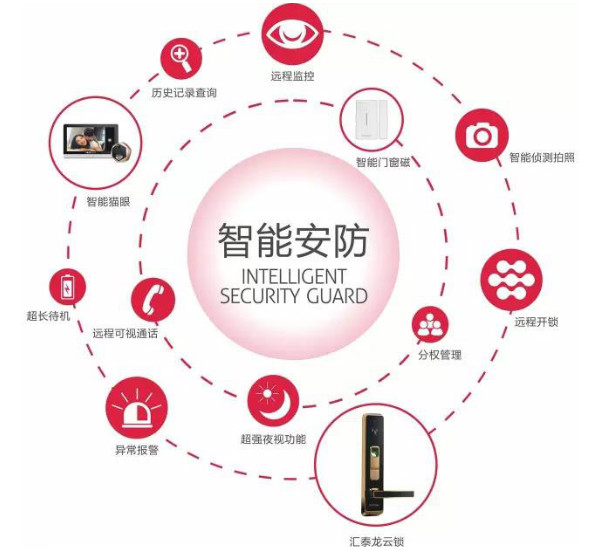 汇泰龙“云智能量，尊享生活”新品发布会华丽绽放