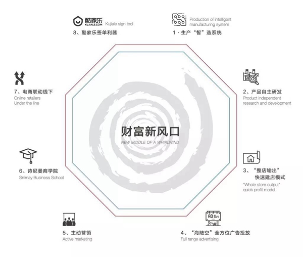 诗尼曼门窗与酷家乐强强联手,与你共同遇见未来家 诗尼曼门窗与酷家乐强强联手,与你共同遇见未来家