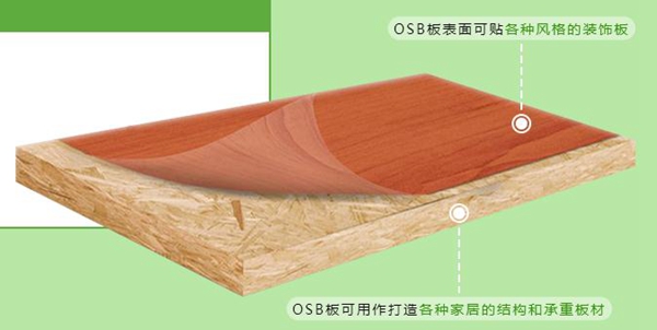 适而居衣柜有甲醛吗 零醛适而居OSB板为健康护航 适而居衣柜有甲醛吗 零醛适而居OSB板为健康护航