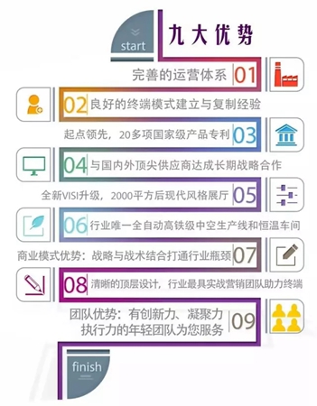捷报!意博门窗实力完胜2017年上半年 捷报!意博门窗实力完胜2017年上半年