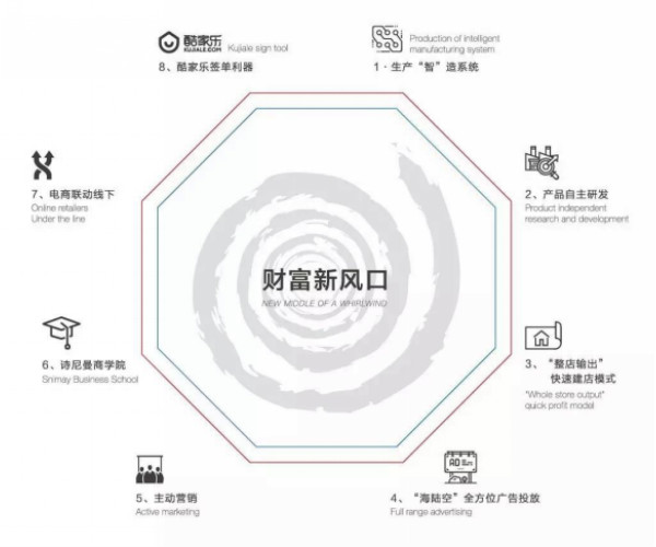 诗尼曼门窗与酷家乐与你一同见证未来家 诗尼曼门窗与酷家乐与你一同见证未来家
