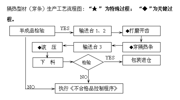 你知道吗 伟业绿色铝建筑系统门窗的关键在这里