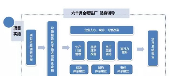 从优秀走向卓越 罗兰德式门窗与欧博企业管理研究所达成战略合作 从优秀走向卓越 罗兰德式门窗与欧博企业管理研究所达成战略合作