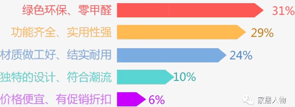 论“净味”才是家具的未来 论“净味”才是家具的未来