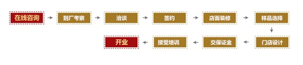 富轩门窗加盟要多少钱 机不可失失不再来