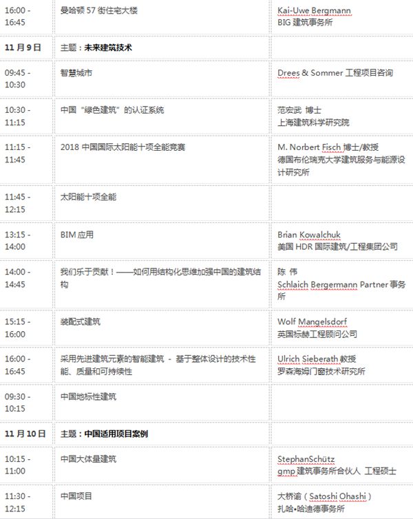 建筑师站着也要听完三天的BAU Congress China 中国国际建筑科技大会来了,现在就报名吧! 建筑师站着也要听完三天的BAU Congress China 中国国际建筑科技大会来了,现在就报名吧!