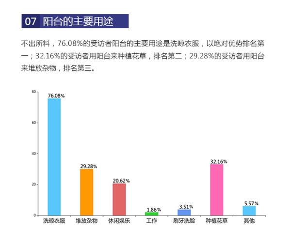 阳台改造将成行业黄金增长点