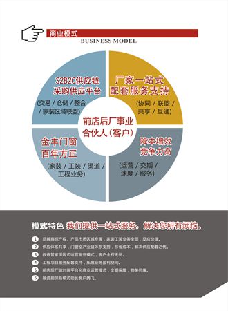 百年方正门窗副总经理王智平:门窗行业“前店后厂”新商业模式打造三方共赢 百年方正门窗副总经理王智平:门窗行业“前店后厂”新商业模式打造三方共赢
