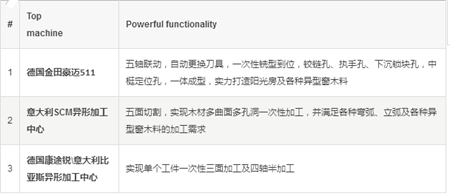 绿建委领导参观双城工厂 加码森鹰工业游