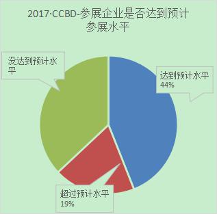 2018第18届成都建筑及装饰材料博览会暨成都定制家居展 2018第18届成都建筑及装饰材料博览会暨成都定制家居展