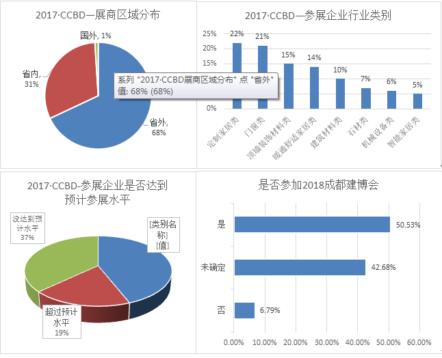 2018第18届成都建筑及装饰材料博览会暨参展邀请函