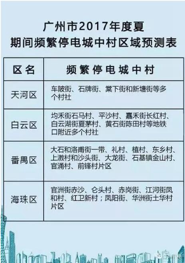 大雨 暴雨 雷阵雨 已到达高温现场 大雨 暴雨 雷阵雨 已到达高温现场