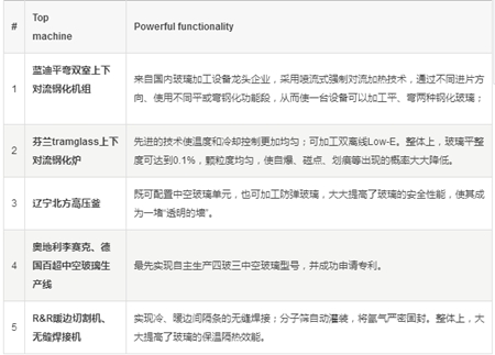 绿建委领导参观双城工厂 加码森鹰工业游