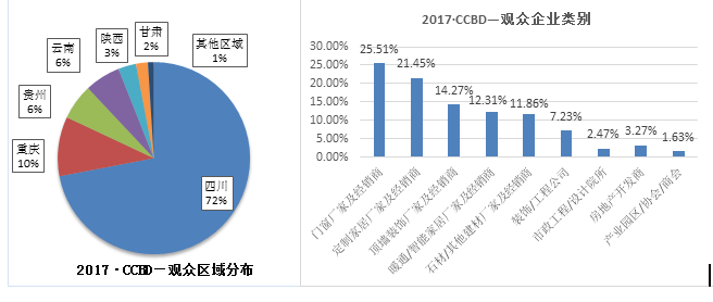 2018第18届成都建筑及装饰材料博览会暨参展邀请函