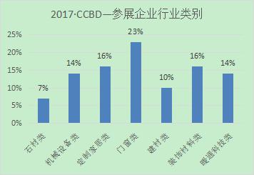 2018第18届成都建筑及装饰材料博览会暨成都定制家居展 2018第18届成都建筑及装饰材料博览会暨成都定制家居展