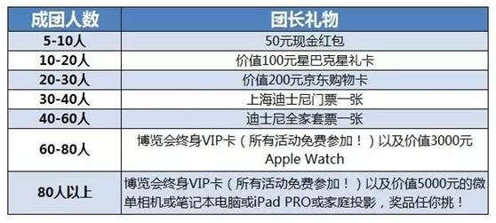 亚洲最大门窗幕墙及建筑系统展FENESTRATION BAU China 即刻预登记,赢取万元豪礼! 亚洲最大门窗幕墙及建筑系统展FENESTRATION BAU China 即刻预登记,赢取万元豪礼!
