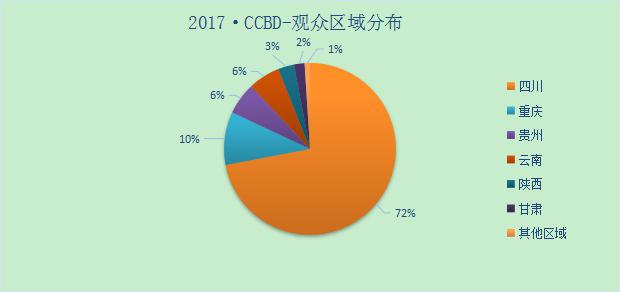 2018第18届成都建筑及装饰材料博览会暨成都定制家居展 2018第18届成都建筑及装饰材料博览会暨成都定制家居展
