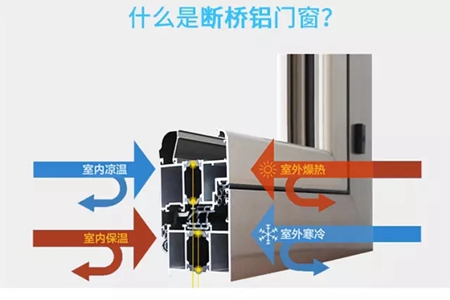 尊霸门窗：《中国系统门窗新标准》