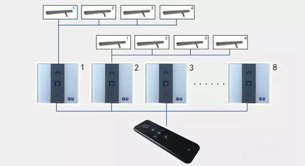 格屋2017重磅新品发布：电动触屏开窗控制系统，电动遥控开窗控制系统