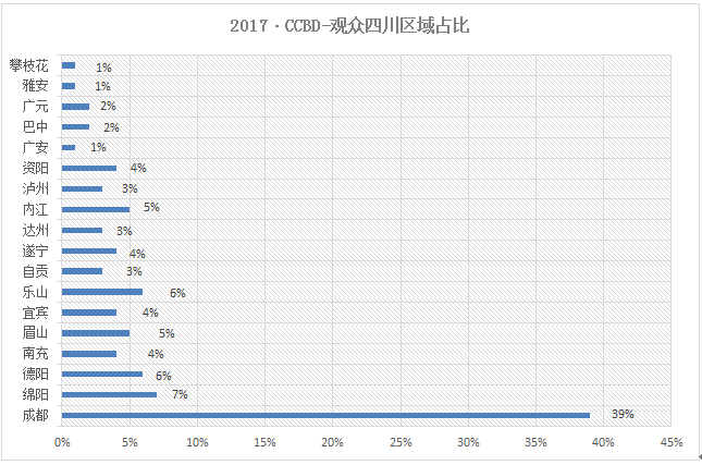 2018第18届成都建筑及装饰材料博览会暨参展邀请函