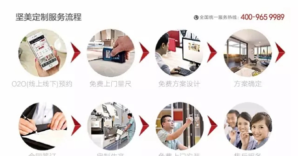 坚美定制门窗:系统门窗这么火 你却还在用非系统门窗 坚美定制门窗:系统门窗这么火 你却还在用非系统门窗