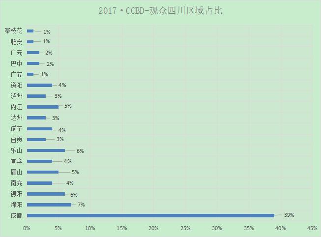 2018第18届成都建筑及装饰材料博览会暨成都定制家居展 2018第18届成都建筑及装饰材料博览会暨成都定制家居展
