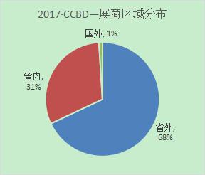 2018第18届成都建筑及装饰材料博览会暨成都定制家居展 2018第18届成都建筑及装饰材料博览会暨成都定制家居展
