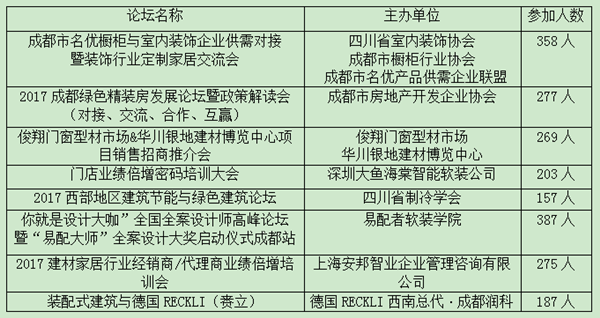 2018第18届成都建筑及装饰材料博览会暨成都定制家居展 2018第18届成都建筑及装饰材料博览会暨成都定制家居展