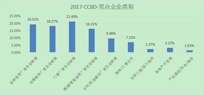 2018第18届成都建筑及装饰材料博览会暨成都定制家居展 2018第18届成都建筑及装饰材料博览会暨成都定制家居展