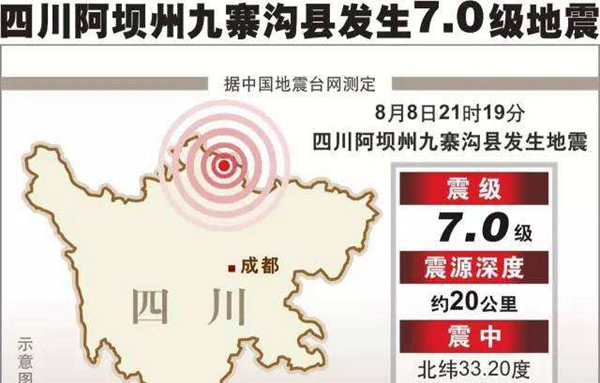 天佑四川，天佑九寨沟