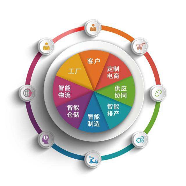 一份来自德国工业4.0的深度报告，授你正确的4.0打开模式