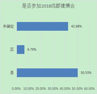 2018第18届成都建筑及装饰材料博览会暨成都定制家居展 2018第18届成都建筑及装饰材料博览会暨成都定制家居展