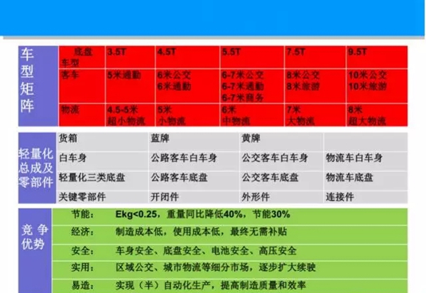 伟业工业材《高性能铝合金汽车底盘型材的研发及产业化应用》获百万专项资金支持