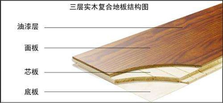 实木复合地板：为啥这么受欢迎的理由你知道吗