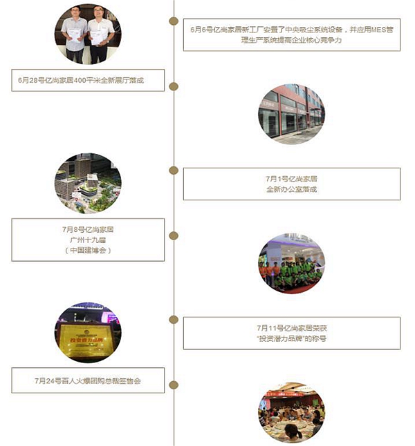品牌升级 亿尚家居，新规模、新形象、新高度