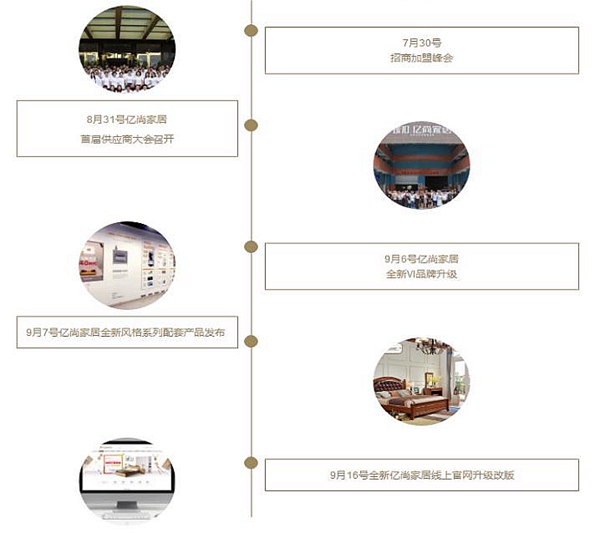 品牌升级 亿尚家居，新规模、新形象、新高度